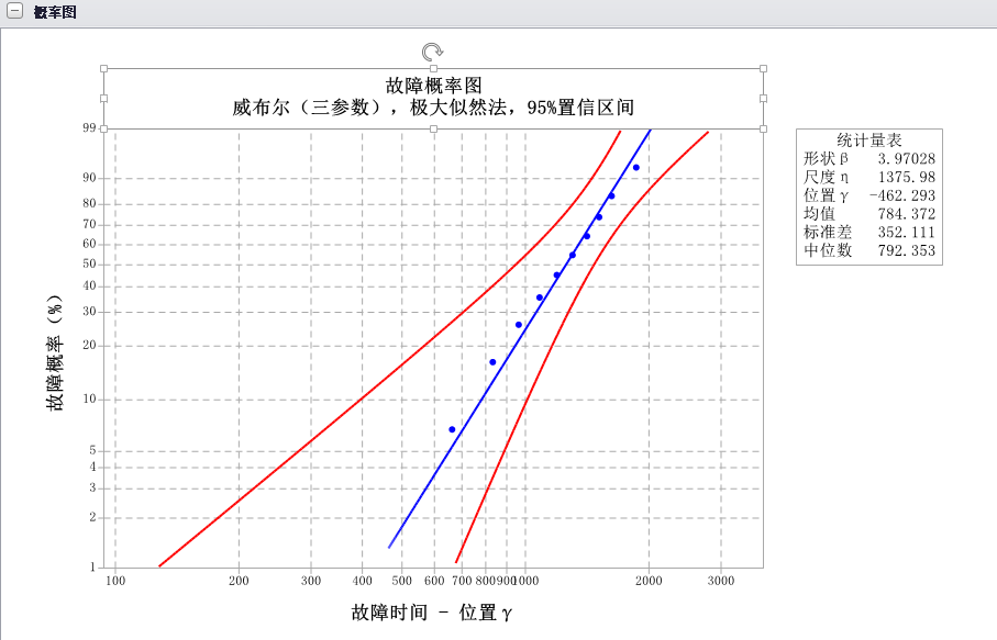 三参数威布尔示例